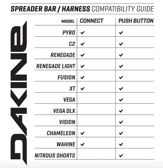 DAKINE CONNECT SPREADER BAR KITE 10"